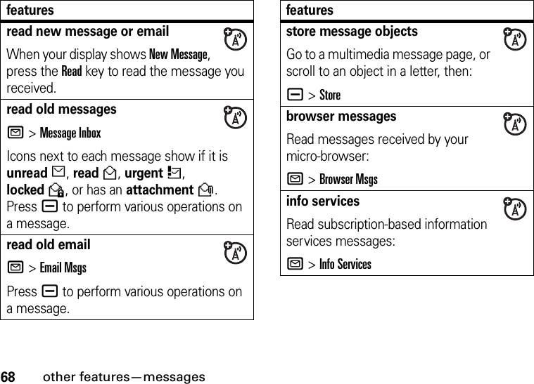 68other features—messagesread new message or emailWhen your display shows New Message, press the Readkey to read the message you received.read old messagesR &gt;Message InboxIcons next to each message show if it is unreadJ, readH, urgentK, lockedV, or has an attachmentR. Press a to perform various operations on a message.read old emailR &gt;Email MsgsPress a to perform various operations on a message.featuresstore message objectsGo to a multimedia message page, or scroll to an object in a letter, then:a &gt;Storebrowser messagesRead messages received by your micro-browser:R &gt;Browser Msgsinfo servicesRead subscription-based information services messages:R &gt;Info Servicesfeatures