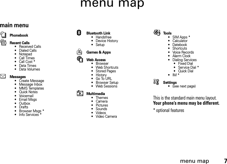 menu map7menu mapmain menunPhonebooksRecent Calls• Received Calls• Dialed Calls• Notepad• Call Times• Call Cost *•Data Times•Data VolumeseMessages• Create Message• Message Inbox•MMS Templates•Quick Notes•Voicemail• Email Msgs• Outbox•Drafts• Browser Msgs *• Info Services *EBluetooth Link• Handsfree• Device History• SetupQGames &amp; AppsáWeb Access•Browser• Web Shortcuts• Stored Pages•History•Go To URL•Browser Setup• Web SessionshMultimedia• Themes•Camera•Pictures• Sounds• Videos• Video CameraÉTo o l s• SIM Apps *• Calculator• Datebook• Shortcuts•Voice Records•Alarm Clock• Dialing Services• Fixed Dial• Service Dial *•Quick Dial•IM *w Settings• (see next page)This is the standard main menu layout. Your phone’s menu may be different.* optional features