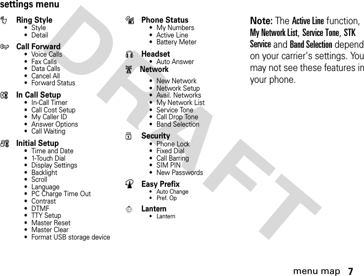 7menu mapDRAFT settings menutRing Style•Style•DetailHCall Forward• Voice Calls•Fax Calls• Data Calls• Cancel All• Forward StatusUIn Call Setup• In-Call Timer•Call Cost Setup• My Caller ID• Answer Options• Call WaitingZInitial Setup• Time and Date• 1-Touch Dial• Display Settings• Backlight•Scroll• Language• PC Charge Time Out• Contrast•DTMF•TTY Setup• Master Reset• Master Clear• Format USB storage devicemPhone Status•My Numbers•Active Line•Battery MeterSHeadset• Auto AnswerjNetwork•New Network•Network Setup• Avail. Networks• My Network List• Service Tone•Call Drop Tone• Band SelectionuSecurity• Phone Lock• Fixed Dial•Call Barring• SIM PIN•New PasswordsEasy Prefix• Auto Change•Pref. OpLantern• LanternNote: The Active Line function, My Network List, Service Tone, STK Service and Band Selection depend on your carrier&apos;s settings. You may not see these features in your phone.