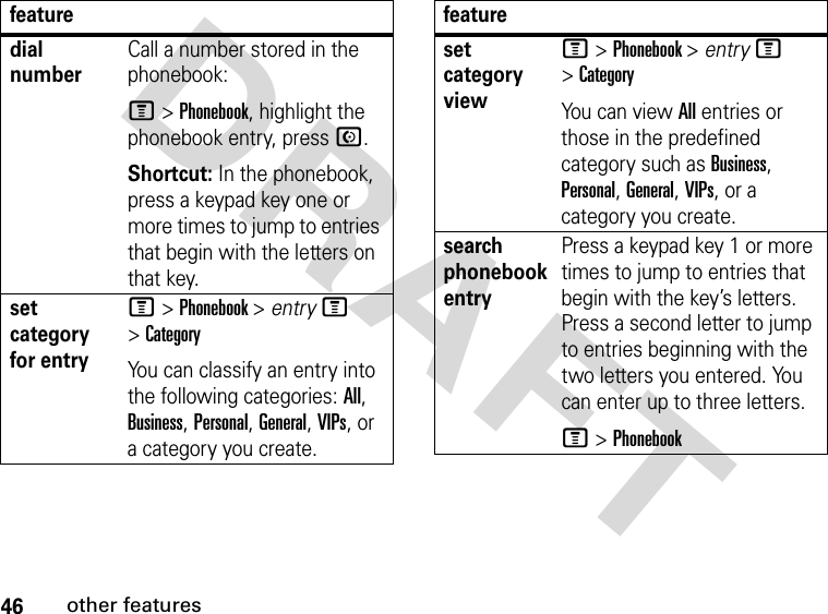 46other featuresDRAFT dial numberCall a number stored in the phonebook:M &gt; Phonebook, highlight the phonebook entry, press N.Shortcut: In the phonebook, press a keypad key one or more times to jump to entries that begin with the letters on that key.set category for entryM &gt; Phonebook &gt; entry M &gt; CategoryYou can classify an entry into the following categories: All, Business, Personal, General, VIPs, or a category you create.featureset category viewM &gt; Phonebook &gt; entry M &gt; CategoryYou can view All entries or those in the predefined category such as Business, Personal, General, VIPs, or a category you create.search phonebook entryPress a keypad key 1 or more times to jump to entries that begin with the key’s letters. Press a second letter to jump to entries beginning with the two letters you entered. You can enter up to three letters.M &gt; Phonebookfeature