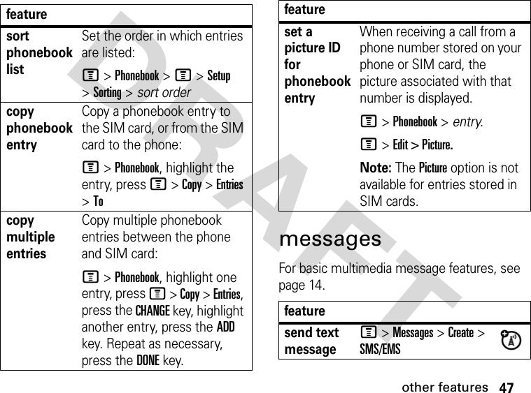 47other featuresDRAFT messagesFor basic multimedia message features, see page 14.featuresort phonebook listSet the order in which entries are listed:M &gt; Phonebook &gt; M &gt; Setup &gt; Sorting &gt; sort ordercopy phonebook entryCopy a phonebook entry to the SIM card, or from the SIM card to the phone:M &gt; Phonebook, highlight the entry, press M &gt; Copy &gt; Entries &gt; Tocopy multiple entriesCopy multiple phonebook entries between the phone and SIM card:M &gt; Phonebook, highlight one entry, press M &gt; Copy &gt; Entries, press the CHANGE key, highlight another entry, press the ADD key. Repeat as necessary, press the DONE key.set a picture ID for phonebook entryWhen receiving a call from a phone number stored on your phone or SIM card, the picture associated with that number is displayed.M &gt; Phonebook &gt; entry. M &gt; Edit &gt; Picture.Note: The Picture option is not available for entries stored in SIM cards.featuresend text messageM &gt; Messages &gt; Create &gt; SMS/EMSfeature