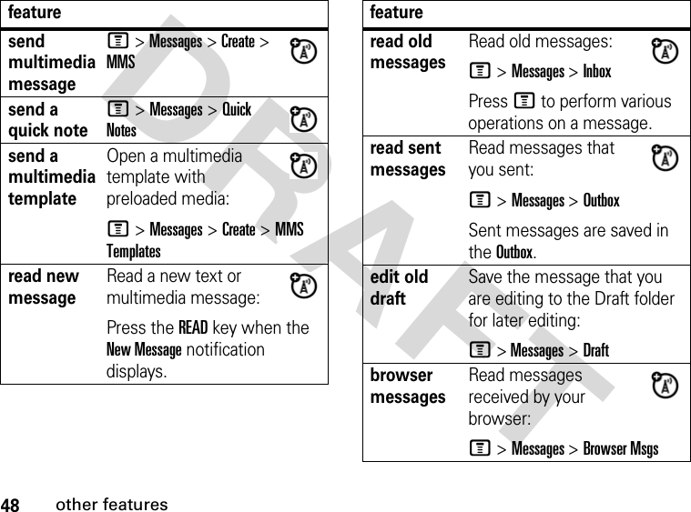 48other featuresDRAFT send multimedia messageM &gt; Messages &gt; Create &gt; MMSsend a quick noteM &gt; Messages &gt; Quick Notessend a multimedia templateOpen a multimedia template with preloaded media:M &gt; Messages &gt; Create &gt; MMS Templatesread new messageRead a new text or multimedia message:Press the READ key when the New Message notification displays.featureread old messagesRead old messages:M &gt; Messages &gt; InboxPress M to perform various operations on a message.read sent messagesRead messages that you sent:M &gt; Messages &gt; OutboxSent messages are saved in the Outbox.edit old draftSave the message that you are editing to the Draft folder for later editing:M &gt; Messages &gt; Draftbrowser messagesRead messages received by your browser:M &gt; Messages &gt; Browser Msgsfeature