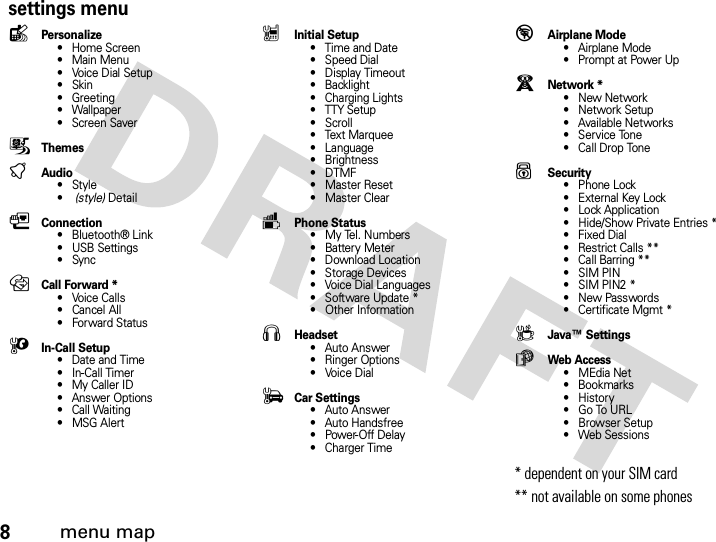 8menu mapsettings menulPersonalize• Home Screen• Main Menu•Voice Dial Setup•Skin• Greeting• Wallpaper • Screen SaverÇThemestAudio•Style•(style) DetailLConnection• Bluetooth® Link• USB Settings•SyncH Call Forward *• Voice Calls•Cancel All• Forward StatusUIn-Call Setup• Date and Time• In-Call Timer• My Caller ID• Answer Options• Call Waiting•MSG AlertZInitial Setup• Time and Date• Speed Dial• Display Timeout• Backlight• Charging Lights• TTY Setup•Scroll• Text Marquee• Language• Brightness•DTMF• Master Reset•Master ClearmPhone Status•My Tel. Numbers•Battery Meter• Download Location• Storage Devices• Voice Dial Languages• Software Update *• Other InformationSHeadset• Auto Answer• Ringer Options•Voice DialJCar Settings• Auto Answer• Auto Handsfree•Power-Off Delay• Charger Time%Airplane Mode• Airplane Mode• Prompt at Power UpjNetwork *•New Network•Network Setup• Available Networks• Service Tone• Call Drop ToneuSecurity• Phone Lock• External Key Lock• Lock Application• Hide/Show Private Entries *• Fixed Dial• Restrict Calls **• Call Barring **•SIM PIN•SIM PIN2*• New Passwords• Certificate Mgmt *cJava™ SettingsáWeb Access•MEdia Net• Bookmarks•History•Go To URL•Browser Setup• Web Sessions* dependent on your SIM card** not available on some phones