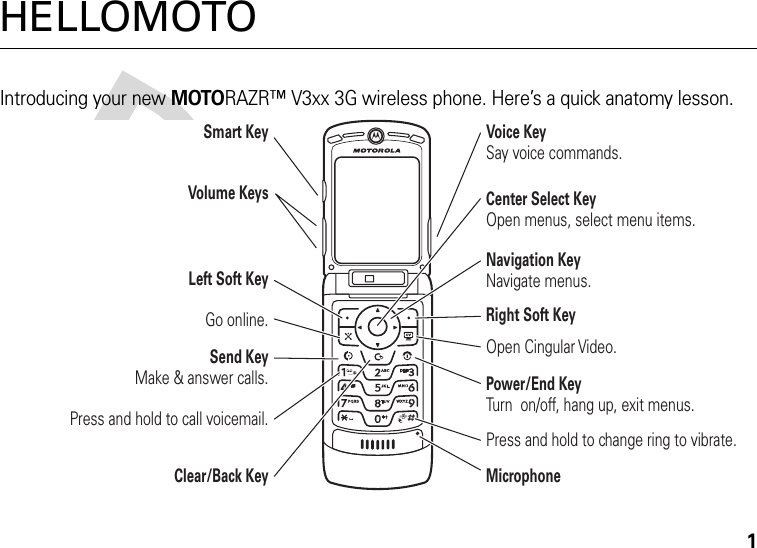 1HELLOMOTOIntroducing your new MOTORAZR™ V3xx 3G wireless phone. Here’s a quick anatomy lesson.Navigation KeyNavigate menus.Center Select KeyOpen menus, select menu items.Open Cingular Video.Press and hold to change ring to vibrate.Voice KeySay voice commands.MicrophonePower/End KeyTurn  on/off, hang up, exit menus.Right Soft KeyLeft Soft KeyVolume KeysSmart KeySend KeyMake &amp; answer calls. Press and hold to call voicemail.Go online.Clear/Back Key