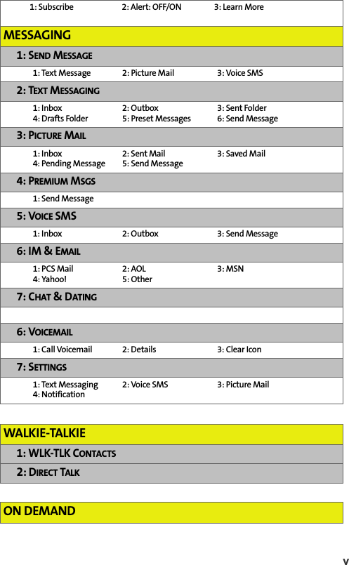 BETA DRAFTv 1: Subscribe 2: Alert: OFF/ON 3: Learn MoreMESSAGING1: SEND MESSAGE1: Text Message 2: Picture Mail 3: Voice SMS2: TEXT MESSAGING1: Inbox 2: Outbox 3: Sent Folder4: Drafts Folder 5: Preset Messages 6: Send Message3: PICTURE MAIL1: Inbox 2: Sent Mail 3: Saved Mail4: Pending Message 5: Send Message4: PREMIUM MSGS1: Send Message5: VOICE SMS1: Inbox 2: Outbox 3: Send Message6: IM &amp; EMAIL1: PCS Mail 2: AOL 3: MSN4: Yahoo! 5: Other7: CHAT &amp; DATING6: VOICEMAIL1: Call Voicemail 2: Details 3: Clear Icon7: SETTINGS1: Text Messaging 2: Voice SMS 3: Picture Mail4: NotificationWALKIE-TALKIE1: WLK-TLK CONTACTS2: DIRECT TALKON DEMAND