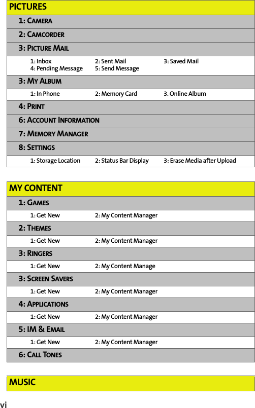 BETA DRAFTvi PICTURES1: CAMERA2: CAMCORDER3: PICTURE MAIL1: Inbox 2: Sent Mail 3: Saved Mail4: Pending Message 5: Send Message3: MY ALBUM 1: In Phone  2: Memory Card 3. Online Album4: PRINT6: ACCOUNT INFORMATION 7: MEMORY MANAGER8: SETTINGS1: Storage Location 2: Status Bar Display 3: Erase Media after UploadMY CONTENT1: GAMES1: Get New  2: My Content Manager 2: THEMES1: Get New  2: My Content Manager 3: RINGERS1: Get New  2: My Content Manage3: SCREEN SAVERS1: Get New  2: My Content Manager 4: APPLICATIONS1: Get New  2: My Content Manager 5: IM &amp; EMAIL1: Get New  2: My Content Manager 6: CALL TONESMUSIC 