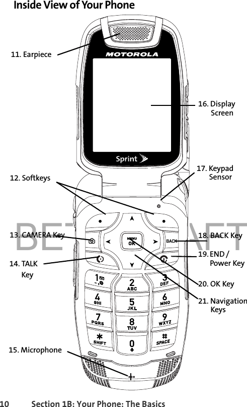 BETA DRAFT10 Section 1B: Your Phone: The BasicsInside View of Your Phone14. TALKKey15. Microphone11. Earpiece12. Softkeys21. NavigationKeys19. END / Power Key20. OK Key13. CAMERA Key17. KeypadSensor18. BACK Key16. DisplayScreen