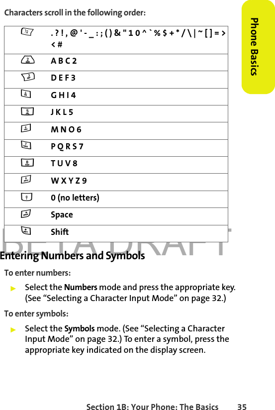 BETA DRAFTSection 1B: Your Phone: The Basics 35Phone BasicsCharacters scroll in the following order: Entering Numbers and SymbolsTo enter numbers:䊳Select the Numbers mode and press the appropriate key. (See “Selecting a Character Input Mode” on page 32.)To enter symbols:䊳Select the Symbols mode. (See “Selecting a Character Input Mode” on page 32.) To enter a symbol, press the appropriate key indicated on the display screen.1. ? ! , @ &apos; - _ : ; ( ) &amp; &quot; 1 0 ^ ` % $ + * / \ | ~ [ ] = &gt; &lt; #2A B C 23D E F 34G H I 45J K L 56M N O 67P Q R S 78T U V 89W X Y Z 900 (no letters)#Space*Shift