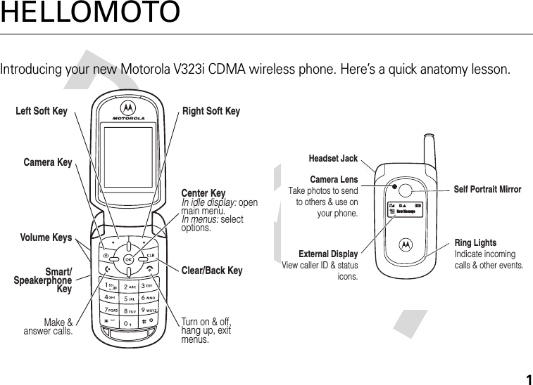 1HELLOMOTOIntroducing your new Motorola V323i CDMA wireless phone. Here’s a quick anatomy lesson.Left Soft Key  Camera KeyMake &amp;answer calls.Volume Keys Smart/SpeakerphoneKeyRight Soft Key  Clear/Back KeyTurn on &amp; off,hang up, exitmenus.Center KeyIn idle display: open main menu.In menus: select options.&amp;  @ã    É New MessageÃExternal DisplayView caller ID &amp; status icons.Camera LensTake photos to send to others &amp; use on your phone.Headset JackSelf Portrait MirrorRing LightsIndicate incoming calls &amp; other events.