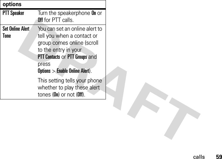 59callsPTT SpeakerTurn the speakerphone On or Off for PTT calls.Set Online Alert ToneYou can set an online alert to tell you when a contact or group comes online (scroll to the entry in your PTT Contacts or PTT Groups and press Options&gt;Enable Online Alert).This setting tells your phone whether to play these alert tones (On) or not (Off).options