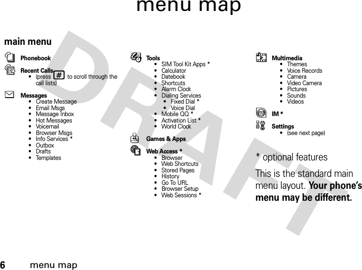 6menu mapmenu mapmain menunPhonebooksRecent Calls• (press # to scroll through the call lists)eMessages• Create Message•EmailMsgs• Message Inbox• Hot Messages•Voicemail• Browser Msgs• Info Services *• Outbox•Drafts• TemplatesÉTo o l s• SIM Tool Kit Apps *•Calculator• Datebook• Shortcuts•Alarm Clock• Dialing Services• Fixed Dial *• Voice Dial• Mobile QQ *• Activation List *• World ClockQGames &amp; AppsáWeb Access *•Browser• Web Shortcuts• Stored Pages•History•Go To URL•Browser Setup• Web Sessions *hMultimedia• Themes•Voice Records•Camera• Video Camera•Pictures• Sounds• VideosãIM *w Settings• (see next page)* optional features This is the standard main menu layout. Your phone’s menu may be different.