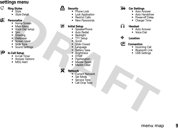 menu map9settings menutRing Styles•Style•Style DetaillPersonalize• Home Screen• Main Menu•Voice Dial Setup•Skin• Greeting• Wallpaper• Screen Saver• Slide Tone• Sound SettingsUIn-Call Setup• In-Call Timer• Answer Options•MSG AlertÆSecurity• Phone Lock• Lock Application• Restrict Calls• New PasswordsZInitial Setup• SpeakerPhone• Auto Redial• Backlight• TTY Setup•Scroll• Slide Closed• Language• Battery Save• Brightness•DTMF• Hyphenation• Master Reset• Master ClearjNetwork• Current Network• Set Mode• Service Tone• Call Drop ToneJ Car Settings• Auto Answer• Auto Handsfree• Power-off Delay• Charger TimeS Headset• Auto Answer• Voice DialP LocationLConnection• Incoming Call• Bluetooth Link• USB Settings