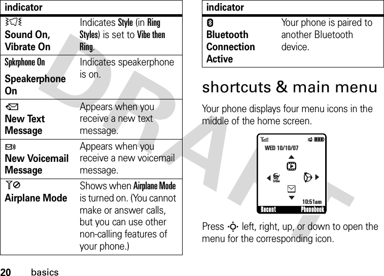 20basicsshortcuts &amp; main menuYour phone displays four menu icons in the middle of the home screen.Press S left, right, up, or down to open the menu for the corresponding icon.Ì Sound On, Vibrate OnIndicates Style (in Ring Styles) is set to Vibe then Ring.Spkrphone OnSpeakerphone OnIndicates speakerphone is on.Q New Text Message Appears when you receive a new text message.t New Voicemail Message Appears when you receive a new voicemail message.0 Airplane ModeShows when Airplane Mode is turned on. (You cannot make or answer calls, but you can use other non-calling features of your phone.)indicatorE Bluetooth Connection ActiveYour phone is paired to another Bluetooth device.indicatorRecent Phonebook6ÎìWED 10/10/0710:51amLhJe&amp;&amp;&amp;&amp;