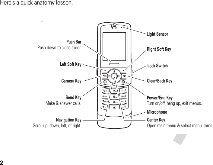 2Here’s a quick anatomy lesson.JIHGCenter KeyOpen main menu &amp; select menu items.Right Soft KeyClear/Back KeyPower/End KeyTurn on/off, hang up, exit menus.Camera KeyLeft Soft KeySend KeyMake &amp; answer calls.Navigation KeyScroll up, down, left, or right.Push BarPush down to close slider.Lock SwitchLight SensorMicrophone