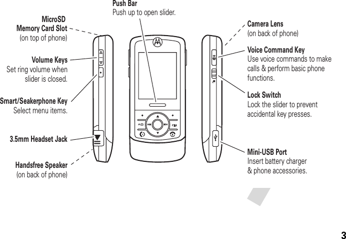 3\Handsfree Speaker(on back of phone)Volume KeysSet ring volume whenslider is closed.Smart/Seakerphone KeySelect menu items.Push BarPush up to open slider.Camera Lens(on back of phone)Lock SwitchLock the slider to prevent accidental key presses.Mini-USB PortInsert battery charger&amp; phone accessories.Voice Command KeyUse voice commands to make calls &amp; perform basic phone functions.3.5mm Headset JackMicroSD Memory Card Slot(on top of phone)JIHG&gt;