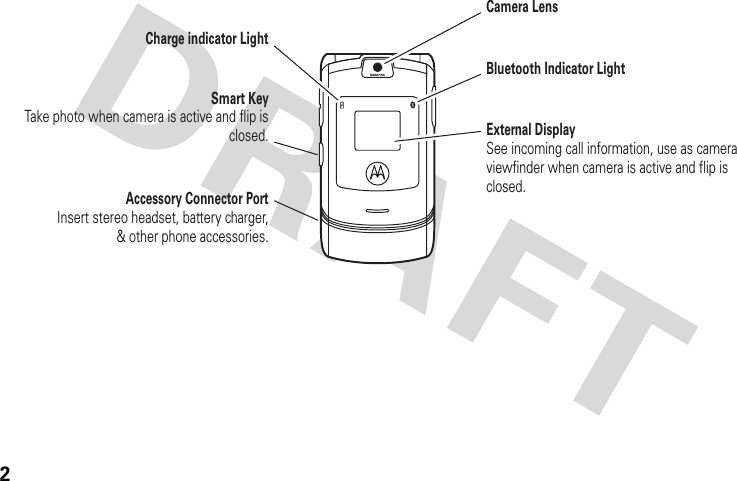 2Camera LensExternal Display See incoming call information, use as camera viewfinder when camera is active and flip is closed.Bluetooth Indicator LightAccessory Connector Port Insert stereo headset, battery charger, &amp; other phone accessories.Smart Key Take photo when camera is active and flip is closed.Charge indicator Light