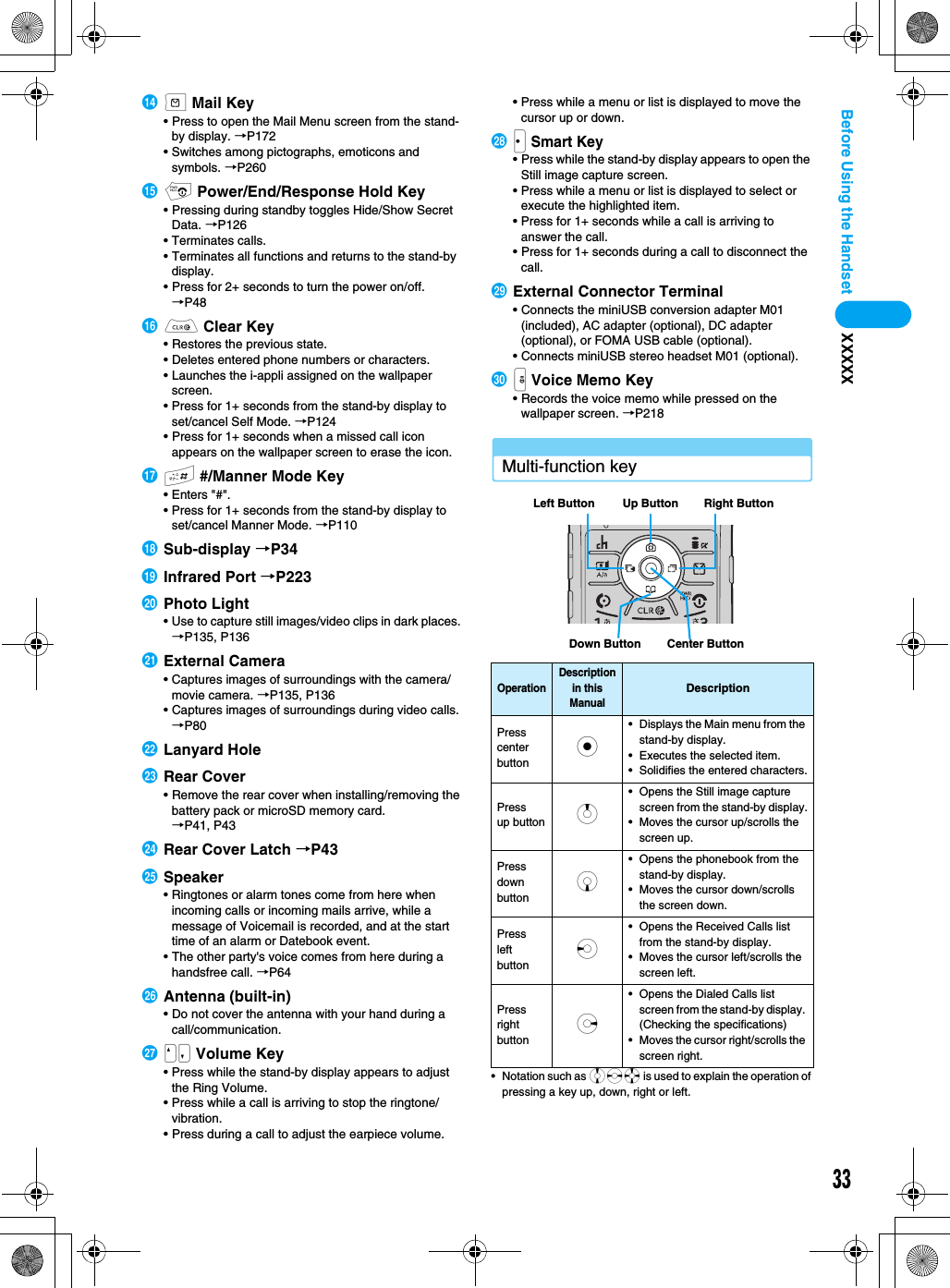 33XXXXXBefore Using the Handsetnm Mail Key• Press to open the Mail Menu screen from the stand-by display. →P172• Switches among pictographs, emoticons and symbols. →P260op Power/End/Response Hold Key• Pressing during standby toggles Hide/Show Secret Data. →P126• Terminates calls. • Terminates all functions and returns to the stand-by display.• Press for 2+ seconds to turn the power on/off. →P48pC Clear Key• Restores the previous state.• Deletes entered phone numbers or characters.• Launches the i-appli assigned on the wallpaper screen.• Press for 1+ seconds from the stand-by display to set/cancel Self Mode. →P124• Press for 1+ seconds when a missed call icon appears on the wallpaper screen to erase the icon.q# #/Manner Mode Key• Enters &quot;#&quot;.• Press for 1+ seconds from the stand-by display to set/cancel Manner Mode. →P110rSub-display →P34sInfrared Port →P223tPhoto Light• Use to capture still images/video clips in dark places. →P135, P136uExternal Camera• Captures images of surroundings with the camera/movie camera. →P135, P136• Captures images of surroundings during video calls. →P80vLanyard HolewRear Cover• Remove the rear cover when installing/removing the battery pack or microSD memory card. →P41, P43xRear Cover Latch →P43ySpeaker• Ringtones or alarm tones come from here when incoming calls or incoming mails arrive, while a message of Voicemail is recorded, and at the start time of an alarm or Datebook event.• The other party&apos;s voice comes from here during a handsfree call. →P64zAntenna (built-in)• Do not cover the antenna with your hand during a call/communication. ANM Volume Key• Press while the stand-by display appears to adjust the Ring Volume.• Press while a call is arriving to stop the ringtone/vibration.• Press during a call to adjust the earpiece volume.• Press while a menu or list is displayed to move the cursor up or down.BJ Smart Key• Press while the stand-by display appears to open the Still image capture screen.• Press while a menu or list is displayed to select or execute the highlighted item.• Press for 1+ seconds while a call is arriving to answer the call.• Press for 1+ seconds during a call to disconnect the call.CExternal Connector Terminal• Connects the miniUSB conversion adapter M01 (included), AC adapter (optional), DC adapter (optional), or FOMA USB cable (optional). • Connects miniUSB stereo headset M01 (optional).DH Voice Memo Key• Records the voice memo while pressed on the wallpaper screen. →P218Multi-function key• Notation such as jsa is used to explain the operation of pressing a key up, down, right or left.OperationDescription in this ManualDescriptionPress center button c• Displays the Main menu from the stand-by display.• Executes the selected item.• Solidifies the entered characters.Press up button u• Opens the Still image capture screen from the stand-by display.• Moves the cursor up/scrolls the screen up.Press down buttond• Opens the phonebook from the stand-by display.• Moves the cursor down/scrolls the screen down.Press left button l• Opens the Received Calls list from the stand-by display.• Moves the cursor left/scrolls the screen left.Press right button r• Opens the Dialed Calls list screen from the stand-by display. (Checking the specifications)• Moves the cursor right/scrolls the screen right.Left Button Up Button Right ButtonDown Button Center Button