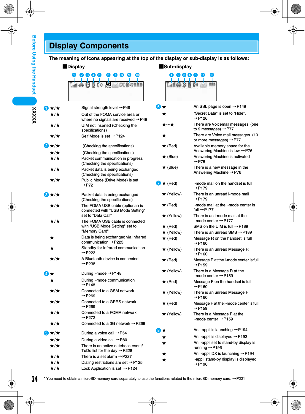 34XXXXXBefore Using the Handset* You need to obtain a microSD memory card separately to use the functions related to the microSD memory card. →P221Display ComponentsThe meaning of icons appearing at the top of the display or sub-display is as follows:  a b c d e f g h i j a b c d e k j■Display ■Sub-displaya★/★Signal strength level →P49★/★Out of the FOMA service area or where no signals are received →P49★/★UIM not inserted (Checking the specifications) ★/★Self Mode is set →P124b★/★ (Checking the specifications)★/★ (Checking the specifications)★/★Packet communication in progress  (Checking the specifications)★/★Packet data is being exchanged  (Checking the specifications)★/★Public Mode (Drive Mode) is set →P72c★/★Packet data is being exchanged  (Checking the specifications)★/★The FOMA USB cable (optional) is connected with &quot;USB Mode Setting&quot; set to &quot;Data Call&quot;★/★The FOMA USB cable is connected with &quot;USB Mode Setting&quot; set to &quot;Memory Card&quot;★Data is being exchanged via Infrared communication →P223★Standby for Infrared communication →P223★/★A Bluetooth device is connected →P238d★During i-mode →P148★During i-mode communication →P148★/★Connected to a GSM network →P269★/★Connected to a GPRS network →P269★/★Connected to a FOMA network →P272★/★Connected to a 3G network →P269e★/★During a voice call →P54★/★During a video call →P80★/★There is an active datebook event/ToDo list for the day →P228★/★There is a set alarm →P227★/★Dialing restrictions are set →P125★/★Lock Application is set  →P124f★An SSL page is open →P149★&quot;Secret Data&quot; is set to &quot;Hide&quot;. →P126★∼★ There are Voicemail messages  (one to 9 messages) →P77★There are Voice mail messages  (10 or more messages) →P77★ (Red) Available memory space for the Answering Machine is low →P76★ (Blue)  Answering Machine is activated →P75★ (Blue)  There is a new message in the Answering Machine →P76g★ (Red)  i-mode mail on the handset is full →P179★ (Yellow)  There is an unread i-mode mail →P179★ (Red)  i-mode mail at the i-mode center is full →P177★ (Yellow)  There is an i-mode mail at the i-mode center →P177★ (Red)  SMS on the UIM is full →P189★ (Yellow)  There is an unread SMS →P189★ (Red)  Message R on the handset is full →P160★ (Yellow)  There is an unread Message R →P160★ (Red)  Message R at the i-mode center is full →P159★ (Yellow)  There is a Message R at the i-mode center →P159★ (Red) Message F on the handset is full →P160★ (Yellow)  There is an unread Message F →P160★ (Red) Message F at the i-mode center is full →P159★ (Yellow)  There is a Message F at the i-mode center →P159h★An i-appli is launching →P194★An i-appli is displayed →P193★An i-appli set to stand-by display is running →P196★An i-appli DX is launching →P194★i-appli stand-by display is displayed →P196
