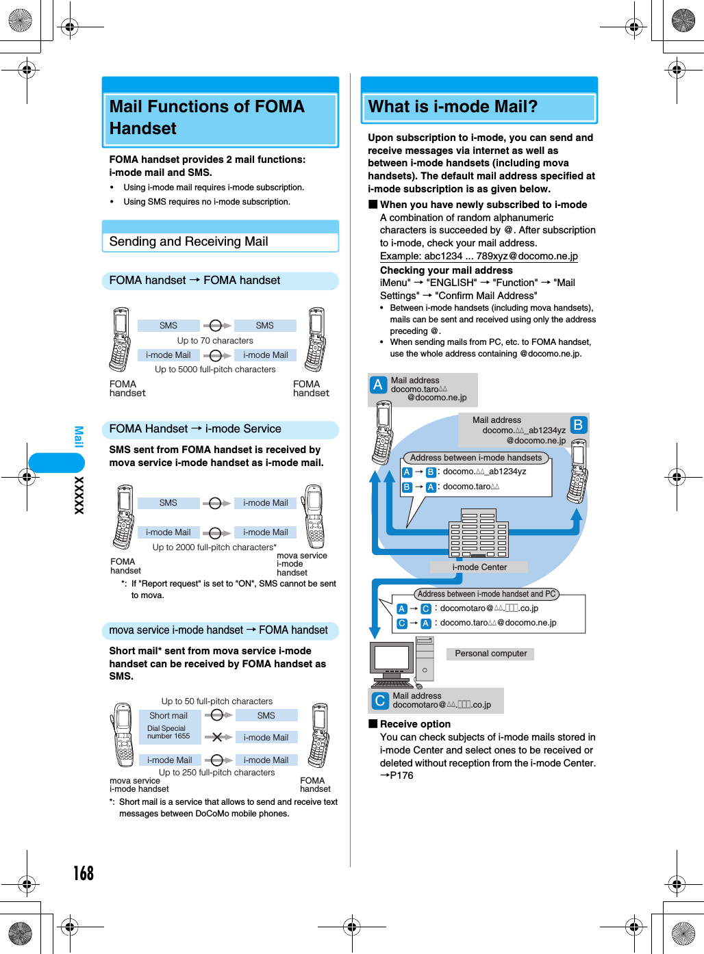 168MailMail Functions of FOMA HandsetFOMA handset provides 2 mail functions: i-mode mail and SMS.•  Using i-mode mail requires i-mode subscription.•  Using SMS requires no i-mode subscription.Sending and Receiving MailFOMA handset → FOMA handsetFOMA Handset → i-mode ServiceSMS sent from FOMA handset is received by mova service i-mode handset as i-mode mail.*: If &quot;Report request&quot; is set to &quot;ON&quot;, SMS cannot be sent to mova.mova service i-mode handset → FOMA handsetShort mail* sent from mova service i-mode handset can be received by FOMA handset as SMS.*: Short mail is a service that allows to send and receive text messages between DoCoMo mobile phones.What is i-mode Mail?Upon subscription to i-mode, you can send and receive messages via internet as well as between i-mode handsets (including mova handsets). The default mail address specified at i-mode subscription is as given below.■When you have newly subscribed to i-modeA combination of random alphanumeric characters is succeeded by @. After subscription to i-mode, check your mail address.Example: abc1234 ... 789xyz@docomo.ne.jpChecking your mail addressiMenu&quot; → &quot;ENGLISH&quot; → &quot;Function&quot; → &quot;Mail Settings&quot; → &quot;Confirm Mail Address&quot;• Between i-mode handsets (including mova handsets), mails can be sent and received using only the address preceding @.• When sending mails from PC, etc. to FOMA handset, use the whole address containing @docomo.ne.jp.■Receive optionYou can check subjects of i-mode mails stored in i-mode Center and select ones to be received or deleted without reception from the i-mode Center. →P176 FOMAhandset FOMAhandsetUp to 70 charactersi-mode MailUp to 5000 full-pitch charactersSMS SMSi-mode MailFOMAhandsetmova service i-mode handseti-mode MailUp to 2000 full-pitch characters*SMSi-mode Maili-mode MailFOMAhandsetmova service i-mode handsetUp to 50 full-pitch charactersi-mode MailUp to 250 full-pitch charactersShort mailDial Special number 1655i-mode MailSMSi-mode Mail×CMail addressdocomotaro@△△.□□□.co.jpPersonal computerAMail addressdocomo.taro△△@docomo.ne.jpBMail addressdocomo.△△_ab1234yz@docomo.ne.jpA B→B A→：docomo.△△_ab1234yz：docomo.taro△△Address between i-mode handsetsA C→C A→：docomotaro@△△.□□□.co.jp：docomo.taro△△@docomo.ne.jpAddress between i-mode handset and PCi-mode CenterXXXXX