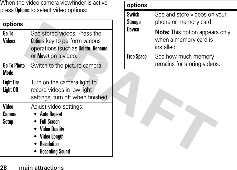 28main attractionsWhen the video camera viewfinder is active, press Options to select video options:optionsGo To VideosSee stored videos. Press the Optionskey to perform various operations (such as Delete, Rename, or Move) on a video.Go To Photo ModeSwitch to the picture camera.Light On/ Light OffTurn on the camera light to record videos in low-light settings, turn off when finished.Video Camera SetupAdjust video settings: •Auto Repeat •Full Screen •Video Quality •Video Length •Resolution •RecordingSoundSwitch Storage DeviceSee and store videos on your phone or memory card.Note: This option appears only when a memory card is installed.Free SpaceSee how much memory remains for storing videos.options