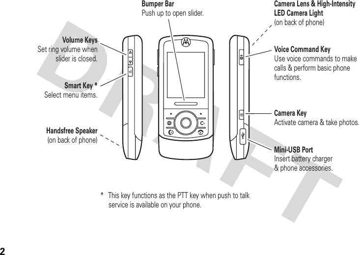 2Handsfree Speaker(on back of phone)Volume KeysSet ring volume whenslider is closed.Smart Key *Select menu items.*   This key functions as the PTT key when push to talkservice is available on your phone.Bumper BarPush up to open slider.Camera Lens &amp; High-IntensityLED Camera Light(on back of phone)Camera KeyActivate camera &amp; take photos.Mini-USB PortInsert battery charger&amp; phone accessories.Voice Command KeyUse voice commands to make calls &amp; perform basic phone functions.