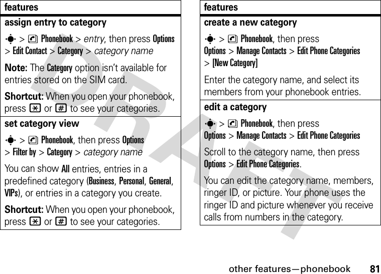 other features—phonebook81assign entry to categorys &gt;nPhonebook &gt; entry, then press Options &gt;Edit Contact &gt;Category &gt; category nameNote: The Category option isn’t available for entries stored on the SIM card.Shortcut: When you open your phonebook, press *or# to see your categories.set category views &gt;nPhonebook, then press Options &gt;Filter by &gt;Category &gt; category nameYou can show All entries, entries in a predefined category (Business, Personal, General, VIPs), or entries in a category you create.Shortcut: When you open your phonebook, press *or# to see your categories.featurescreate a new categorys&gt;nPhonebook, then press Options&gt;ManageContacts &gt;Edit Phone Categories &gt;[New Category]Enter the category name, and select its members from your phonebook entries.edit a categorys&gt;nPhonebook, then press Options&gt;ManageContacts &gt;Edit Phone CategoriesScroll to the category name, then press Options&gt;Edit Phone Categories.You can edit the category name, members, ringer ID, or picture. Your phone uses the ringer ID and picture whenever you receive calls from numbers in the category.features