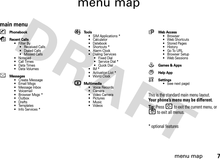 menu map7menu mapmain menunPhonebooksRecent Calls• Filter By• Received Calls• Dialed Calls• Missed Calls• Notepad• Call Times•Data Times•Data VolumeseMessages• Create Message• Email Msgs• Message Inbox•Voicemail• Browser Msgs *• Outbox•Drafts• Templates• Info Services *ÉTo o l s• SIM Applications *•Calculator• Datebook• Shortcuts *•Alarm Clock• Dialing Services• Fixed Dial• Service Dial *•Quick Dial•IM*• Activation List *• World ClockhMultimedia• Voice Records•Camera• Video Camera•Pictures•Music• VideosáWeb Access•Browser• Web Shortcuts• Stored Pages•History•Go To URL• Browser Setup• Web SessionsQGames &amp; AppszHelp Appw Settings• (see next page)This is the standard main menu layout. Your phone’s menu may be different.Tip: Press D to exit the current menu, or O to exit all menus.* optional features