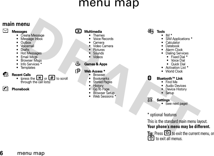 6menu mapmenu mapmain menueMessages• Create Message• Message Inbox• Outbox•Voicemail•Drafts• Hot Messages•EmailMsgs• Browser Msgs• Info Services *• TemplatessRecent Calls• (press the * or # to scroll through the call lists)nPhonebookhMultimedia• Themes•Voice Records•Camera• Video Camera•Pictures• Sounds• VideosQGames &amp; AppsáWeb Access *•Browser• Bookmarks• Stored Pages•History• Go To Page•Browser Setup• Web Sessions *ÉTo o l s•IM*• SIM Applications *• Calculator• Datebook•Alarm Clock• Dialing Services• Fixed Dial *• Voice Dial•Quick Dial• Activation List *• World ClockEBluetooth™ Link• Find Me• Audio Devices• Device History• Setupw Settings• (see next page)* optional features This is the standard main menu layout. Your phone’s menu may be different.Tip: Press D to exit the current menu, or O to exit all menus.