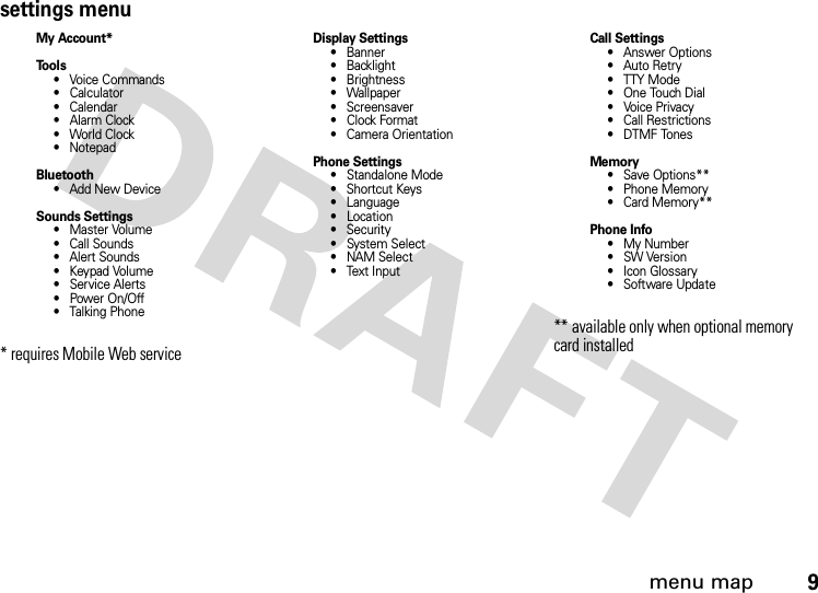 menu map9settings menuMy Account*Tools• Voice Commands•Calculator• Calendar•Alarm Clock• World Clock• NotepadBluetooth• Add New DeviceSounds Settings• Master Volume• Call Sounds• Alert Sounds• Keypad Volume• Service Alerts•Power On/Off• Talking Phone* requires Mobile Web serviceDisplay Settings• Banner• Backlight• Brightness• Wallpaper• Screensaver•Clock Format• Camera OrientationPhone Settings• Standalone Mode• Shortcut Keys• Language•Location• Security• System Select•NAM Select• Text InputCall Settings• Answer Options• Auto Retry• TTY Mode• One Touch Dial•Voice Privacy• Call Restrictions• DTMF TonesMemory• Save Options**• Phone Memory• Card Memory**Phone Info• My Number•SW Version• Icon Glossary• Software Update** available only when optional memory card installed