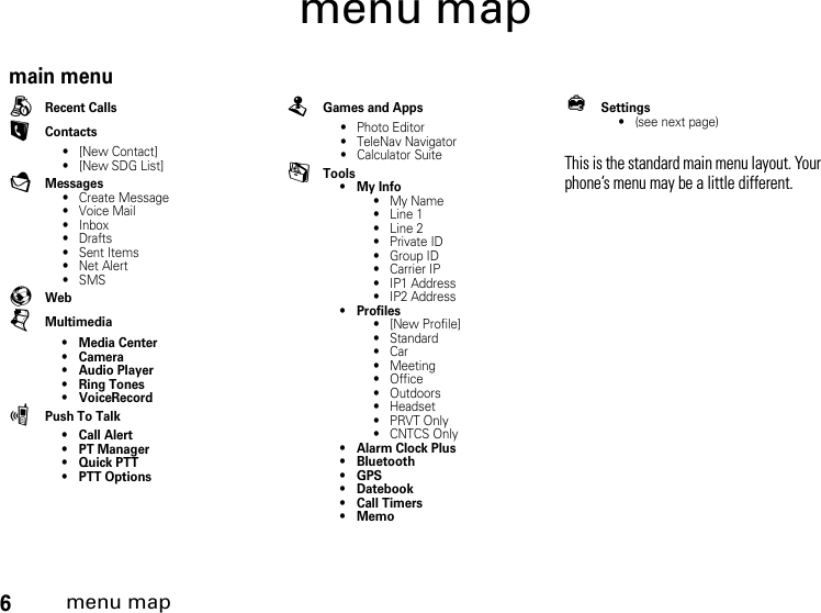 6menu mapmenu mapmain menuBRecent CallsLContacts• [New Contact]• [New SDG List]EMessages• Create Message•Voice Mail• Inbox•Drafts• Sent Items• Net Alert•SMSqWebjMultimedia• Media Center•Camera• Audio Player• Ring Tones•VoiceRecordpPush To Talk• Call Alert• PT Manager• Quick PTT• PTT OptionsTGames and Apps• Photo Editor• TeleNav Navigator• Calculator SuitemTools•My Info•My Name• Line 1• Line 2• Private ID• Group ID• Carrier IP• IP1 Address• IP2 Address• Profiles• [New Profile]• Standard•Car• Meeting• Office• Outdoors• Headset•PRVT Only•CNTCS Only• Alarm Clock Plus• Bluetooth•GPS• Datebook•Call Timers•MemobSettings• (see next page)This is the standard main menu layout. Your phone’s menu may be a little different.