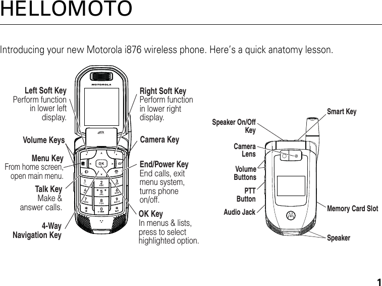 1HELLOMOTOIntroducing your new Motorola i876 wireless phone. Here’s a quick anatomy lesson.Left Soft KeyPerform function in lower left display.Volume Keys4-Way Navigation KeyRight Soft KeyPerform function in lower right display.End/Power KeyEnd calls, exit menu system, turns phone on/off.Talk KeyMake &amp;answer calls.OK KeyIn menus &amp; lists, press to select highlighted option.Camera KeyMenu KeyFrom home screen,open main menu.Speaker On/Off KeySmart KeyPTT ButtonCamera LensSpeakerMemory Card SlotAudio JackVolume Buttons