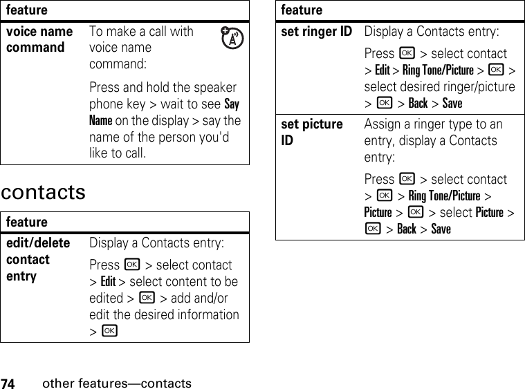 74other features—contactscontactsvoice name commandTo make a call with voice name command:Press and hold the speaker phone key &gt; wait to see Say Name on the display &gt; say the name of the person you&apos;d like to call.featureedit/delete contact entryDisplay a Contacts entry:Press r &gt; select contact &gt; Edit &gt; select content to be edited &gt; r &gt; add and/or edit the desired information &gt; rfeatureset ringer IDDisplay a Contacts entry:Press r &gt; select contact &gt; Edit &gt; Ring Tone/Picture &gt; r &gt; select desired ringer/picture &gt; r &gt; Back &gt; Saveset picture IDAssign a ringer type to an entry, display a Contacts entry:Press r &gt; select contact &gt; r &gt; Ring Tone/Picture &gt; Picture &gt; r &gt; select Picture &gt; r &gt; Back &gt; Savefeature