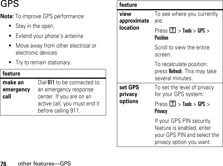 76other features—GPSGPSNote: To improve GPS performance:•Stay in the open,•Extend your phone&apos;s antenna•Move away from other electrical or electronic devices•Try to remain stationary.featuremake an emergency callDial 911 to be connected to an emergency response center. If you are on an active call, you must end it before calling 911.view approximate locationTo see where you currently are: Press M &gt; Tools &gt; GPS &gt; PositionScroll to view the entire screen.To recalculate position: press Refresh. This may take several minutes.set GPS privacy optionsTo set the level of privacy for your GPS system:Press M &gt; Tools &gt; GPS &gt; PrivacyIf your GPS PIN security feature is enabled, enter your GPS PIN and select the privacy option you want.feature