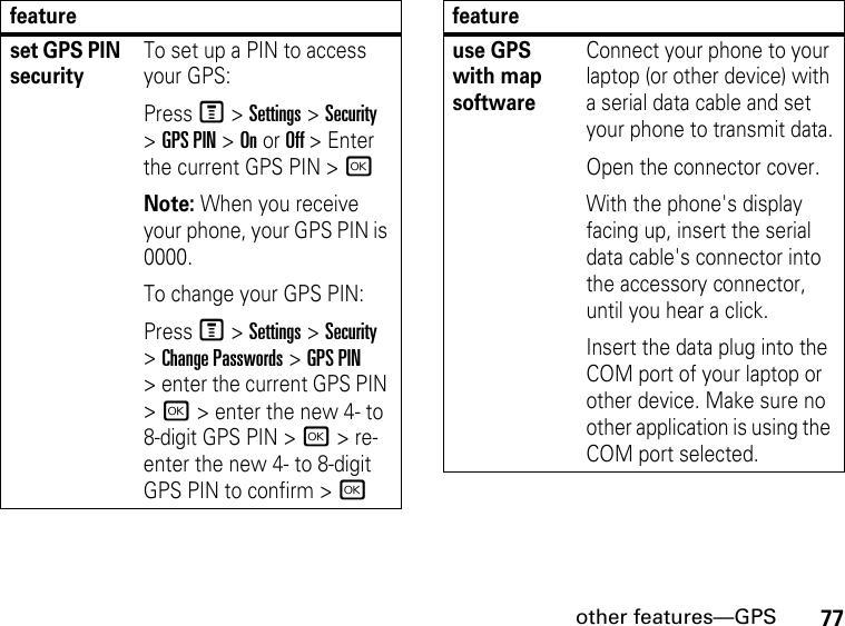 77other features—GPSset GPS PIN securityTo set up a PIN to access your GPS:Press M &gt; Settings &gt; Security &gt; GPS PIN &gt; On or Off &gt; Enter the current GPS PIN &gt; rNote: When you receive your phone, your GPS PIN is 0000. To change your GPS PIN:Press M &gt; Settings &gt; Security &gt; Change Passwords &gt; GPS PIN &gt; enter the current GPS PIN &gt; r &gt; enter the new 4- to 8-digit GPS PIN &gt; r &gt; re-enter the new 4- to 8-digit GPS PIN to confirm &gt; rfeatureuse GPS with map software Connect your phone to your laptop (or other device) with a serial data cable and set your phone to transmit data.Open the connector cover.With the phone&apos;s display facing up, insert the serial data cable&apos;s connector into the accessory connector, until you hear a click. Insert the data plug into the COM port of your laptop or other device. Make sure no other application is using the COM port selected. feature