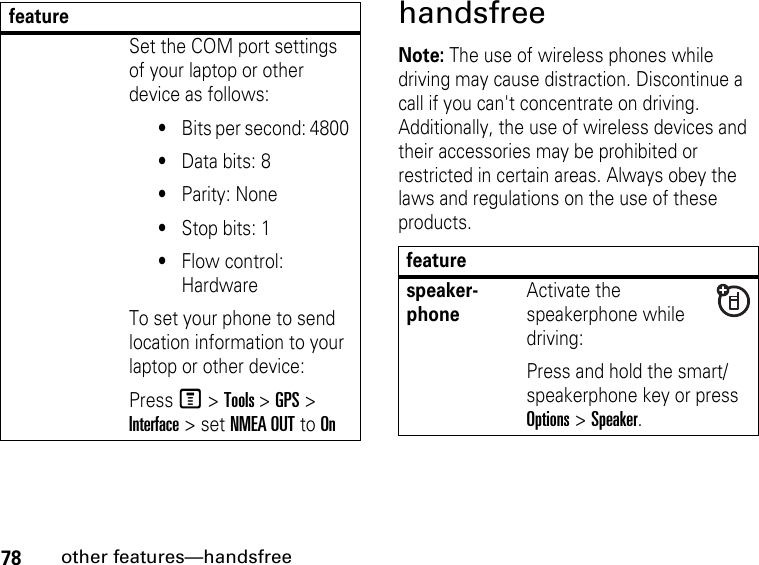 78other features—handsfreehandsfreeNote: The use of wireless phones while driving may cause distraction. Discontinue a call if you can&apos;t concentrate on driving. Additionally, the use of wireless devices and their accessories may be prohibited or restricted in certain areas. Always obey the laws and regulations on the use of these products.Set the COM port settings of your laptop or other device as follows: •Bits per second: 4800 •Data bits: 8 •Parity: None •Stop bits: 1 •Flow control: Hardware To set your phone to send location information to your laptop or other device: Press M &gt; Tools &gt; GPS &gt; Interface &gt; set NMEA OUT to Onfeaturefeaturespeaker-phoneActivate the speakerphone while driving:Press and hold the smart/speakerphone key or press Options &gt; Speaker.