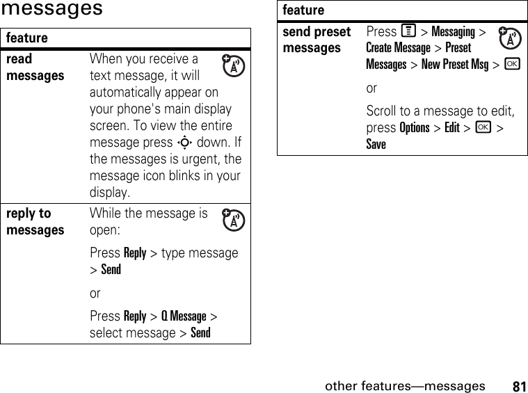 81other features—messagesmessagesfeatureread messagesWhen you receive a text message, it will automatically appear on your phone&apos;s main display screen. To view the entire message press S down. If the messages is urgent, the message icon blinks in your display.reply to messagesWhile the message is open:Press Reply &gt; type message &gt; SendorPress Reply &gt; Q Message &gt; select message &gt; Sendsend preset messages Press M &gt; Messaging &gt; Create Message &gt; Preset Messages &gt; New Preset Msg &gt; rorScroll to a message to edit, press Options &gt; Edit &gt; r &gt; Savefeature