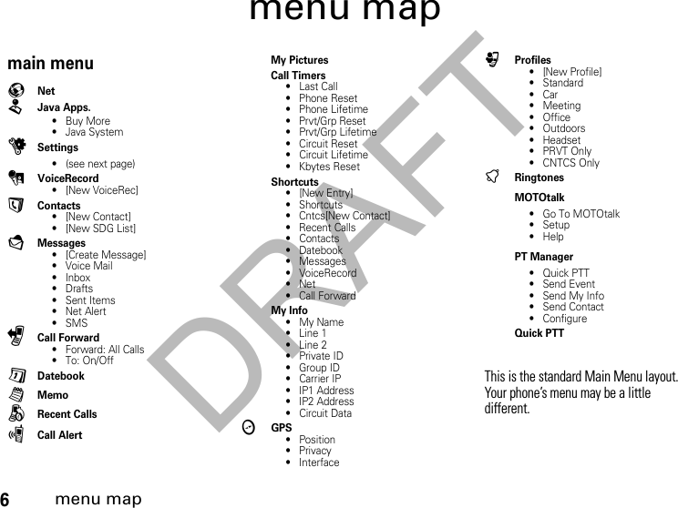 DRAFT6menu mapmenu mapmain menuqNetLJava Apps.•Buy More• Java SystemuSettings• (see next page)0VoiceRecord• [New VoiceRec]AContacts• [New Contact]• [New SDG List]EMessages• [Create Message]•Voice Mail• Inbox•Drafts• Sent Items• Net Alert•SMSPCall Forward• Forward: All Calls• To: On/OffDDatebooklMemoBRecent CallspCall AlertMy PicturesCall Timers•Last Call• Phone Reset• Phone Lifetime• Prvt/Grp Reset• Prvt/Grp Lifetime• Circuit Reset•Circuit Lifetime• Kbytes ResetShortcuts• [New Entry]• Shortcuts• Cntcs[New Contact]• Recent Calls• Contacts• Datebook• Messages• VoiceRecord•Net• Call ForwardMy Info•My Name• Line 1• Line 2• Private ID• Group ID• Carrier IP• IP1 Address• IP2 Address•Circuit DatacGPS• Position• Privacy• InterfaceoProfiles• [New Profile]• Standard•Car• Meeting• Office• Outdoors• Headset•PRVT Only•CNTCS OnlytRingtonesMOTOtalk• Go To MOTOtalk• Setup•HelpPT Manager• Quick PTT• Send Event• Send My Info• Send Contact• ConfigureQuick PTTThis is the standard Main Menu layout. Your phone’s menu may be a little different.