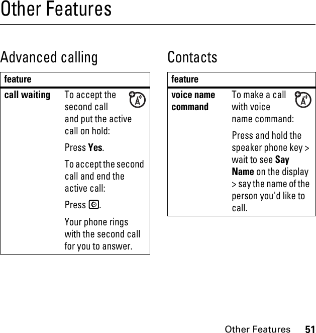 51Other FeaturesOther FeaturesAdvanced calling Contactsfeaturecall waitingTo accept the second call and put the active call on hold:Press Yes.To accept the second call and end the active call:Press S.Your phone rings with the second call for you to answer.featurevoice name commandTo make a call with voice name command:Press and hold the speaker phone key &gt; wait to see Say Name on the display &gt; say the name of the person you&apos;d like to call.