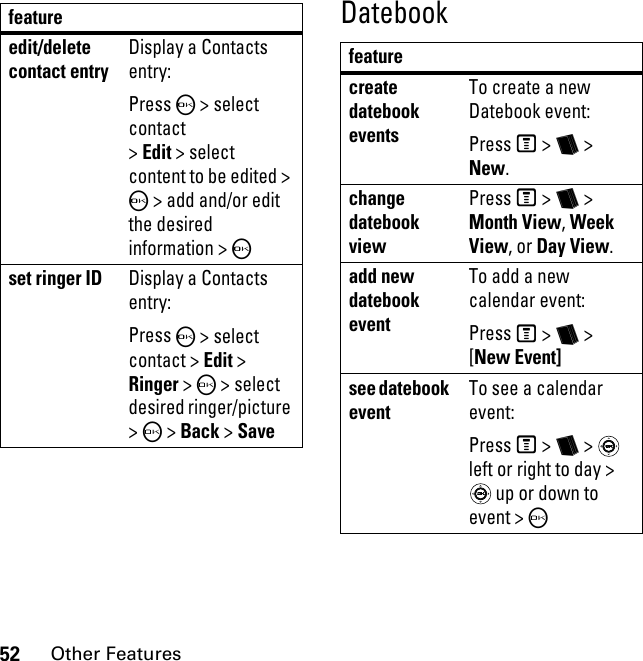 52Other FeaturesDatebookfeatureedit/delete contact entryDisplay a Contacts entry:Press O &gt; select contact &gt; Edit &gt; select content to be edited &gt; O &gt; add and/or edit the desired information &gt; Oset ringer IDDisplay a Contacts entry:Press O &gt; select contact &gt; Edit &gt; Ringer &gt; O &gt; select desired ringer/picture &gt; O &gt; Back &gt; Savefeaturecreate datebook eventsTo create a new Datebook event:Press M &gt; b &gt; New.change datebook viewPress M &gt; b &gt; Month View, Week View, or Day View.add new datebook eventTo add a new calendar event:Press M &gt; b &gt; [New Event]see datebook eventTo see a calendar event:Press M &gt; b &gt;   left or right to day &gt;  up or down to event &gt; O