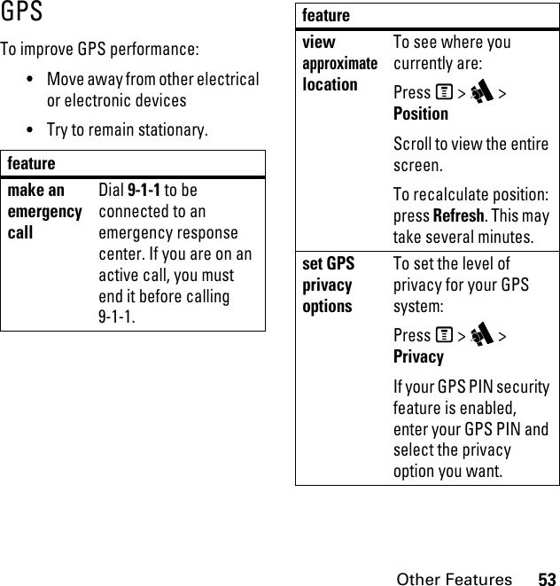 53Other FeaturesGPSTo improve GPS performance:•Move away from other electrical or electronic devices•Try to remain stationary.featuremake an emergency callDial 9-1-1 to be connected to an emergency response center. If you are on an active call, you must end it before calling 9-1-1.view approximate locationTo see where you currently are: Press M &gt; i &gt; PositionScroll to view the entire screen.To recalculate position: press Refresh. This may take several minutes.set GPS privacy optionsTo set the level of privacy for your GPS system:Press M &gt; i &gt; PrivacyIf your GPS PIN security feature is enabled, enter your GPS PIN and select the privacy option you want.feature