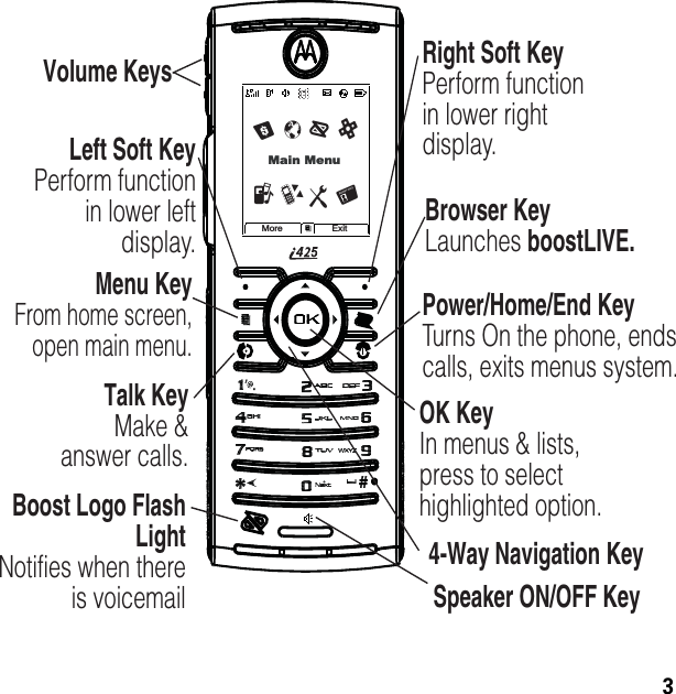 3More ExitlSMain MenuTcRXUZLeft Soft KeyPerform function in lower left display.Volume Keys4-Way Navigation KeyRight Soft KeyPerform function in lower right display.Power/Home/End KeyTurns On the phone, endscalls, exits menus system.Talk KeyMake &amp;answer calls.OK KeyIn menus &amp; lists, press to select highlighted option.Browser KeyLaunches boostLIVE. Boost Logo Flash LightNotifies when thereis voicemailSpeaker ON/OFF KeyMenu KeyFrom home screen,open main menu.