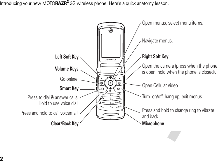 2Introducing your new MOTORAZR23G wireless phone. Here’s a quick anatomy lesson.Navigate menus.Open menus, select menu items.Open Cellular Video.Press and hold to change ring to vibrate and back.Open the camera (press when the phone is open, hold when the phone is closed).MicrophoneTurn  on/off, hang up, exit menus.Right Soft KeyLeft Soft KeyVolume KeysSmart KeyPress to dial &amp; answer calls. Hold to use voice dial. Press and hold to call voicemail.Go online.Clear/Back Key