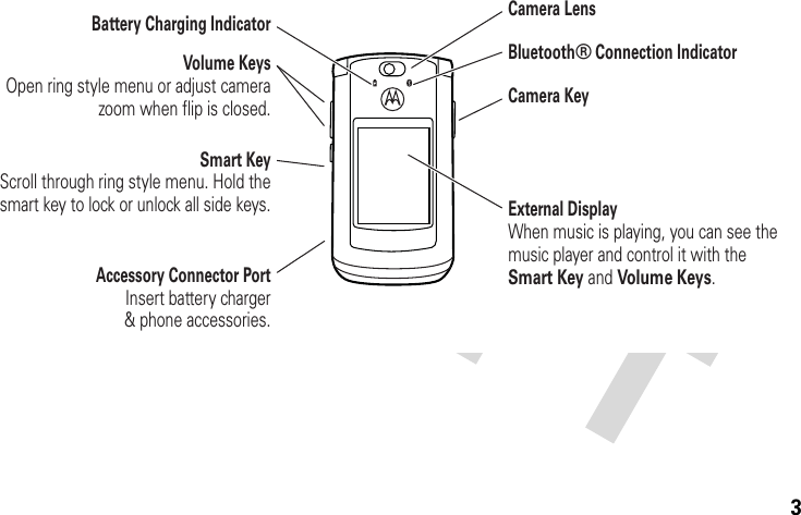 3Accessory Connector PortInsert battery charger&amp; phone accessories.Volume KeysOpen ring style menu or adjust camera zoom when flip is closed.Battery Charging IndicatorSmart KeyScroll through ring style menu. Hold the smart key to lock or unlock all side keys.Camera LensCamera KeyBluetooth® Connection IndicatorExternal DisplayWhen music is playing, you can see the music player and control it with the Smart Key and Volume Keys.