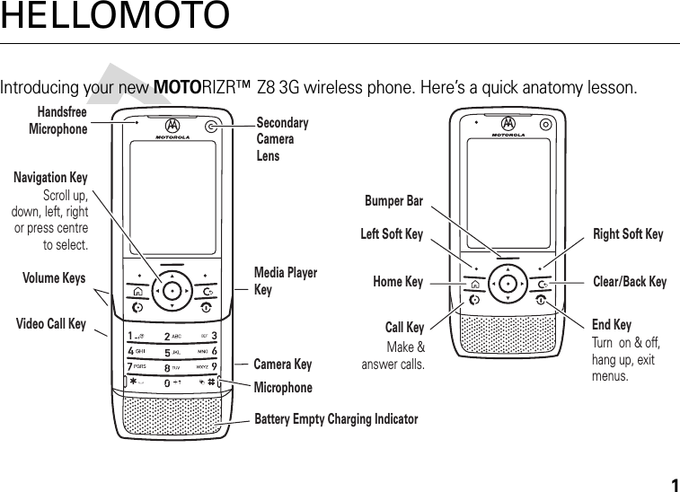 1HELLOMOTOIntroducing your newMOTORIZR™ Z8 3G wireless phone. Here’s a quick anatomy lesson.Right Soft KeyClear/Back KeyScroll up, down, left, right or press centre to select.Left Soft KeyHome KeyVolume KeysMake &amp; answer calls.Video Call KeyMedia PlayerKeyCamera KeyTurn  on &amp; off, hang up, exit menus.Secondary Camera Lens   Handsfree MicrophoneCall Key End Key Navigation Key   MicrophoneBumper BarBattery Empty Charging Indicator