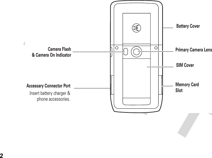 2Accessary Connector PortInsert battery charger &amp; phone accessories.Primary Camera LensMemory Card Slot             Camera Flash&amp; Camera On IndicatorBattery CoverSIM Cover