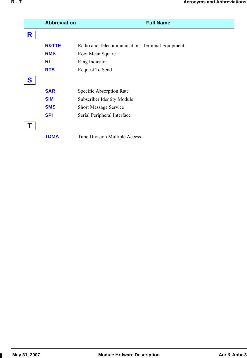 R - T  Acronyms and Abbreviations May 31, 2007 Module Hrdware Description Acr &amp; Abbr-3RR&amp;TTE Radio and Telecommunications Terminal EquipmentRRMS Root Mean SquareRRI Ring IndicatorRRTS Request To SendSSAR Specific Absorption RateSSIM Subscriber Identity ModuleSSMS Short Message ServiceSSPI Serial Peripheral InterfaceTTDMA Time Division Multiple AccessAbbreviation Full NameRST