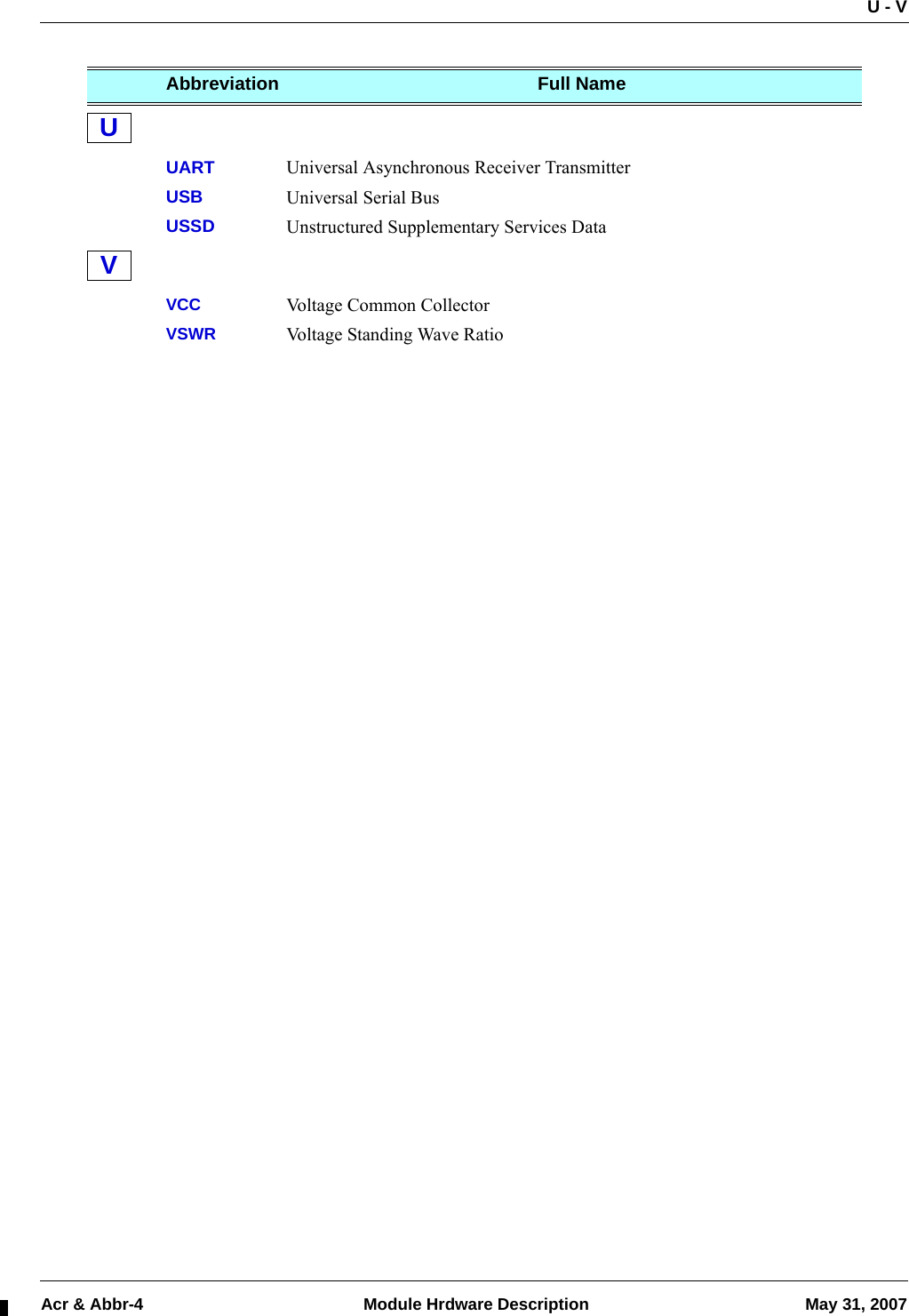 U - VAcr &amp; Abbr-4  Module Hrdware Description May 31, 2007UUART Universal Asynchronous Receiver TransmitterUUSB Universal Serial BusUUSSD Unstructured Supplementary Services DataVVCC Voltage Common CollectorVVSWR Voltage Standing Wave RatioAbbreviation Full NameUV