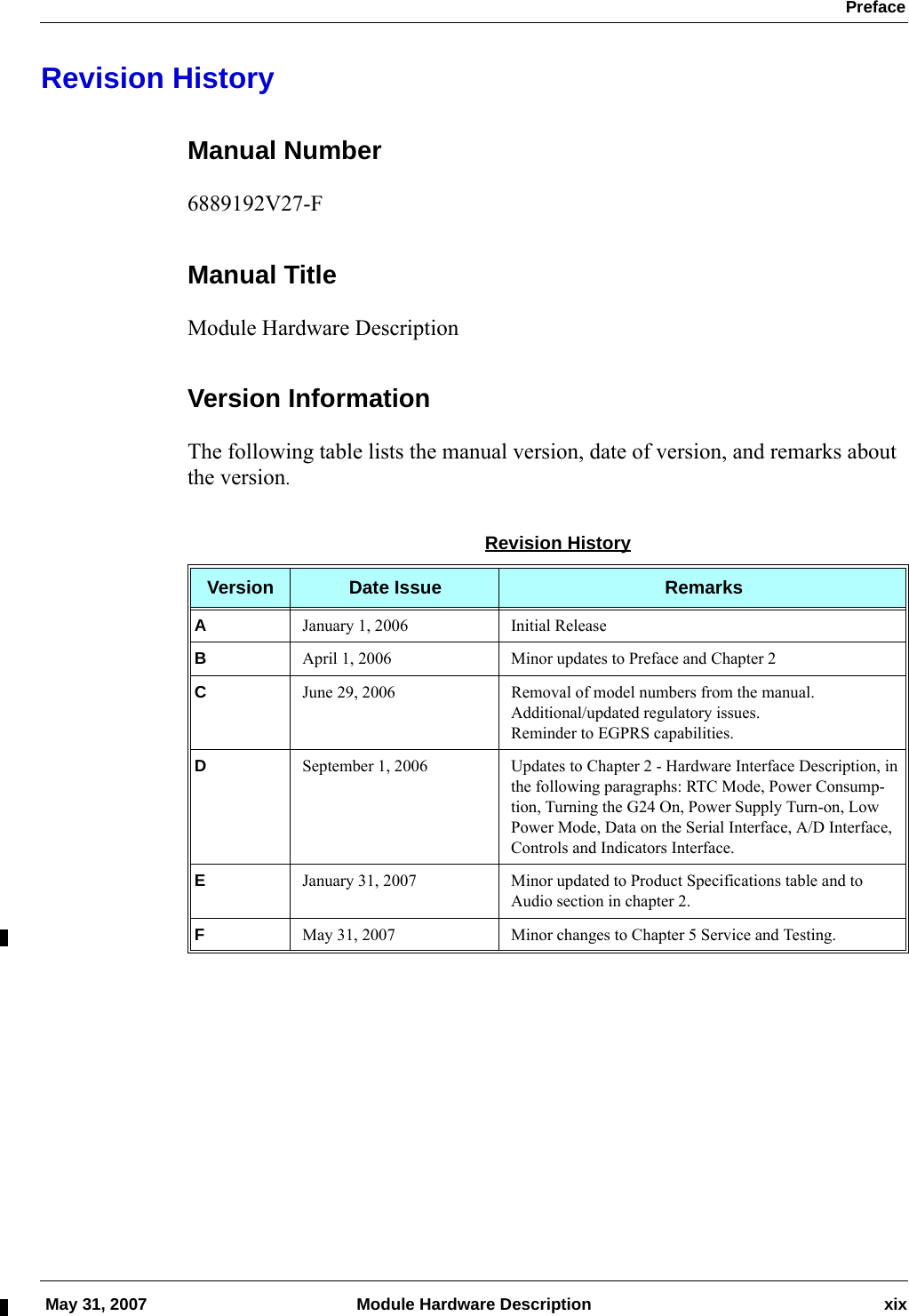  Preface May 31, 2007 Module Hardware Description xixRevision HistoryManual Number6889192V27-FManual TitleModule Hardware Description Version InformationThe following table lists the manual version, date of version, and remarks about the version.Revision HistoryVersion Date Issue RemarksAJanuary 1, 2006 Initial ReleaseBApril 1, 2006 Minor updates to Preface and Chapter 2CJune 29, 2006 Removal of model numbers from the manual.Additional/updated regulatory issues.Reminder to EGPRS capabilities.DSeptember 1, 2006 Updates to Chapter 2 - Hardware Interface Description, in the following paragraphs: RTC Mode, Power Consump-tion, Turning the G24 On, Power Supply Turn-on, Low Power Mode, Data on the Serial Interface, A/D Interface, Controls and Indicators Interface.EJanuary 31, 2007 Minor updated to Product Specifications table and to Audio section in chapter 2.FMay 31, 2007 Minor changes to Chapter 5 Service and Testing.