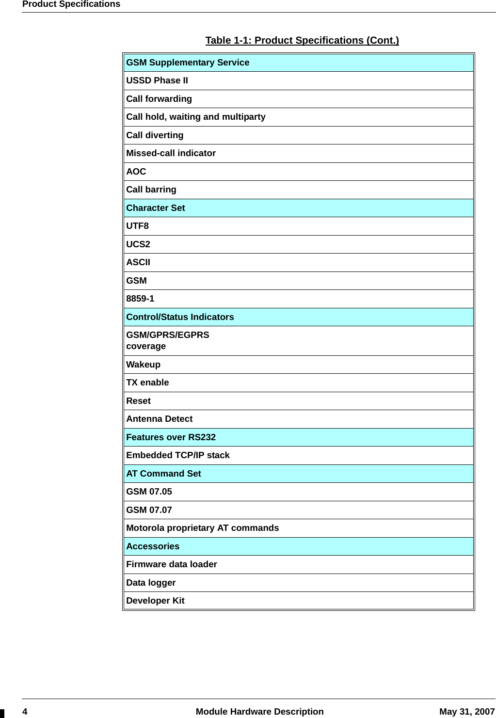 Product Specifications4  Module Hardware Description May 31, 2007GSM Supplementary ServiceUSSD Phase IICall forwardingCall hold, waiting and multipartyCall divertingMissed-call indicatorAOCCall barringCharacter SetUTF8UCS2ASCIIGSM8859-1Control/Status IndicatorsGSM/GPRS/EGPRS coverageWakeupTX enableResetAntenna DetectFeatures over RS232Embedded TCP/IP stackAT Command SetGSM 07.05GSM 07.07Motorola proprietary AT commandsAccessoriesFirmware data loaderData loggerDeveloper KitTable 1-1: Product Specifications (Cont.)