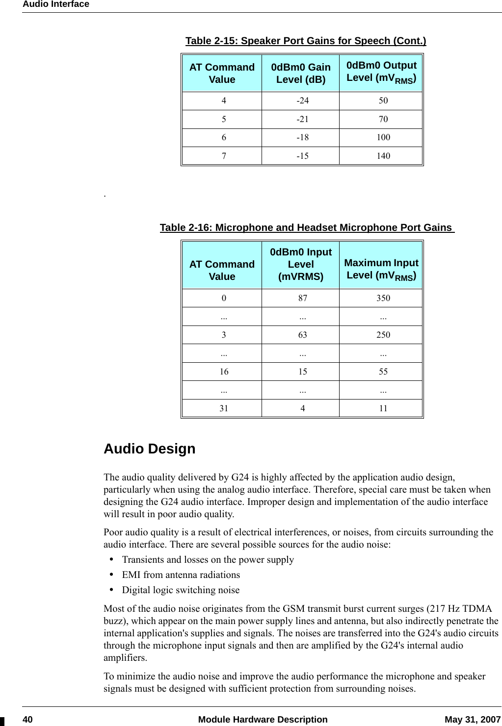 Audio Interface40  Module Hardware Description May 31, 2007.Audio DesignThe audio quality delivered by G24 is highly affected by the application audio design, particularly when using the analog audio interface. Therefore, special care must be taken when designing the G24 audio interface. Improper design and implementation of the audio interface will result in poor audio quality.Poor audio quality is a result of electrical interferences, or noises, from circuits surrounding the audio interface. There are several possible sources for the audio noise:•Transients and losses on the power supply•EMI from antenna radiations•Digital logic switching noiseMost of the audio noise originates from the GSM transmit burst current surges (217 Hz TDMA buzz), which appear on the main power supply lines and antenna, but also indirectly penetrate the internal application&apos;s supplies and signals. The noises are transferred into the G24&apos;s audio circuits through the microphone input signals and then are amplified by the G24&apos;s internal audio amplifiers.To minimize the audio noise and improve the audio performance the microphone and speaker signals must be designed with sufficient protection from surrounding noises.4 -24 505 -21 706 -18 1007 -15 140Table 2-16: Microphone and Headset Microphone Port GainsAT Command Value0dBm0 Input Level (mVRMS)Maximum Input Level (mVRMS)0 87 350... ... ...3 63 250... ... ...16 15 55... ... ...31 4 11Table 2-15: Speaker Port Gains for Speech (Cont.)AT Command Value 0dBm0 Gain Level (dB)0dBm0 Output Level (mVRMS)